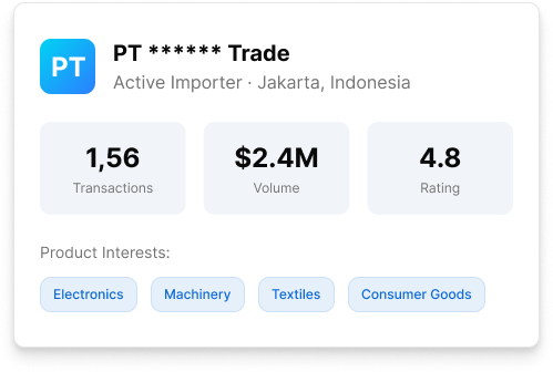 Buyer profile dashboard