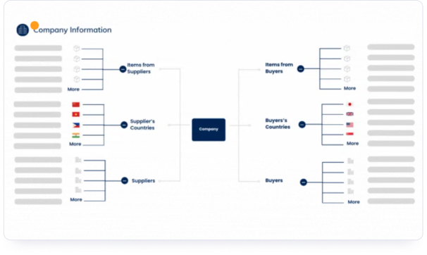 Diagram rantai pasok kompetitor