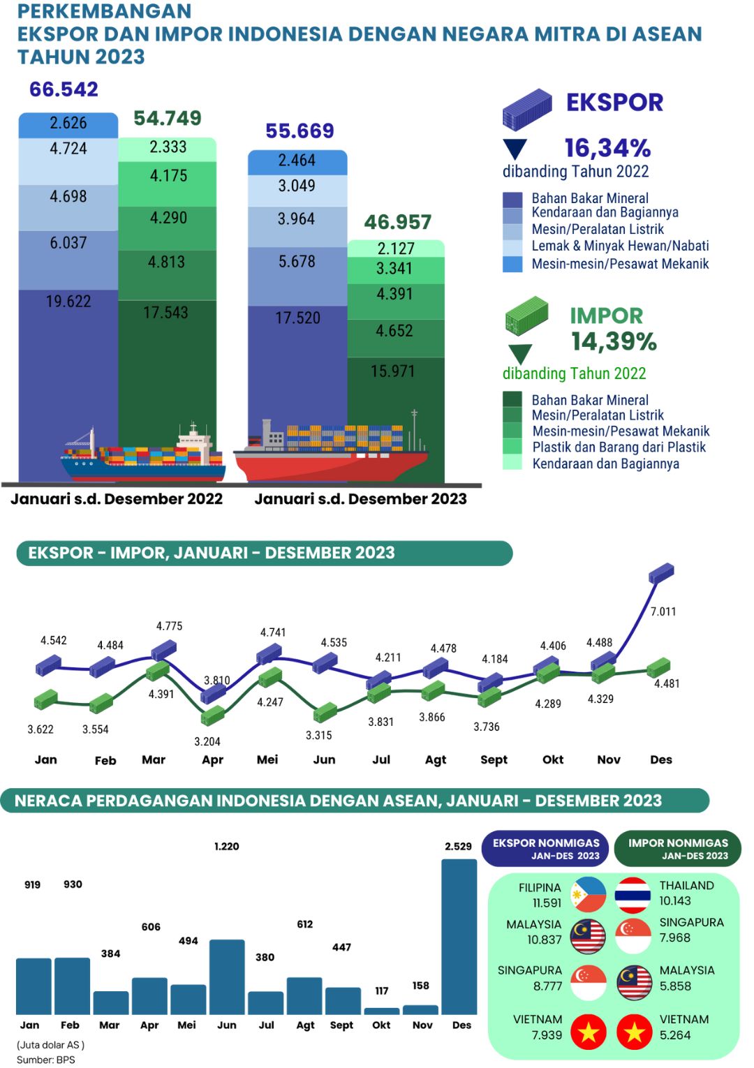 Grafik perkembangan Indonesia dalam ATIGA 2023 - TradeInt grafik perkembangan Indonesia dalam ATIGA 2023